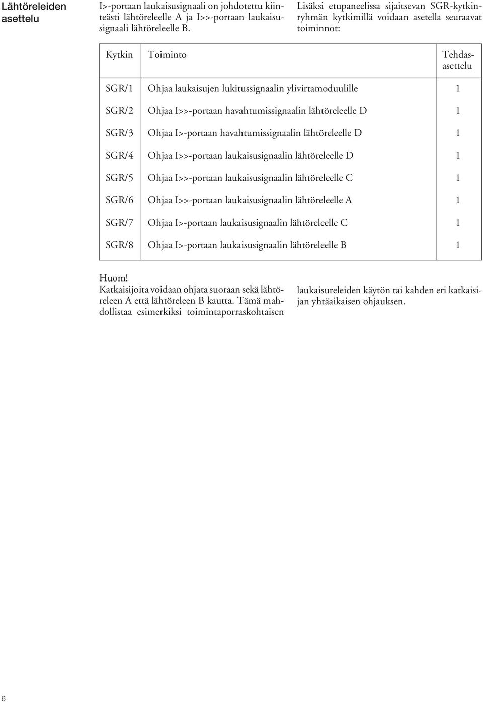 Ohjaa I>>-portaan havahtumissignaalin lähtöreleelle D 1 SGR/3 Ohjaa I>-portaan havahtumissignaalin lähtöreleelle D 1 SGR/4 Ohjaa I>>-portaan laukaisusignaalin lähtöreleelle D 1 SGR/5 Ohjaa