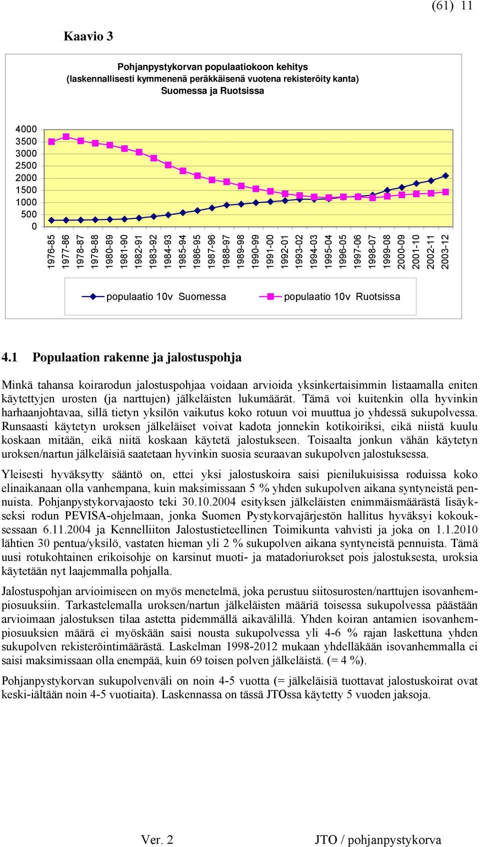 2002-11 2003-12 populaatio 10v Suomessa populaatio 10v Ruotsissa 4.