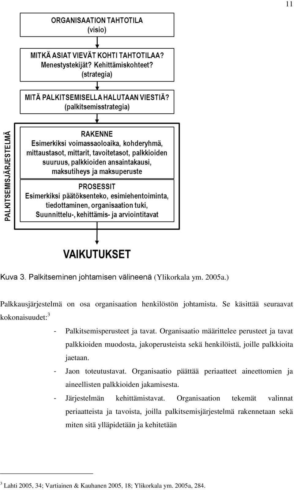 Organisaatio määrittelee perusteet ja tavat palkkioiden muodosta, jakoperusteista sekä henkilöistä, joille palkkioita jaetaan. - Jaon toteutustavat.