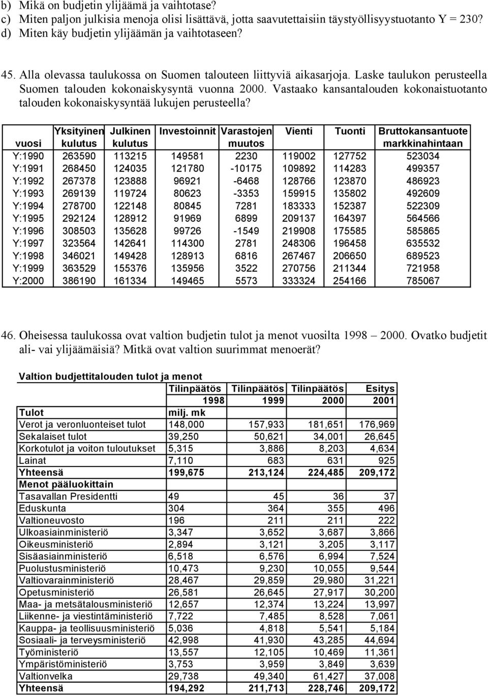 Vastaako kansantalouden kokonaistuotanto talouden kokonaiskysyntää lukujen perusteella?