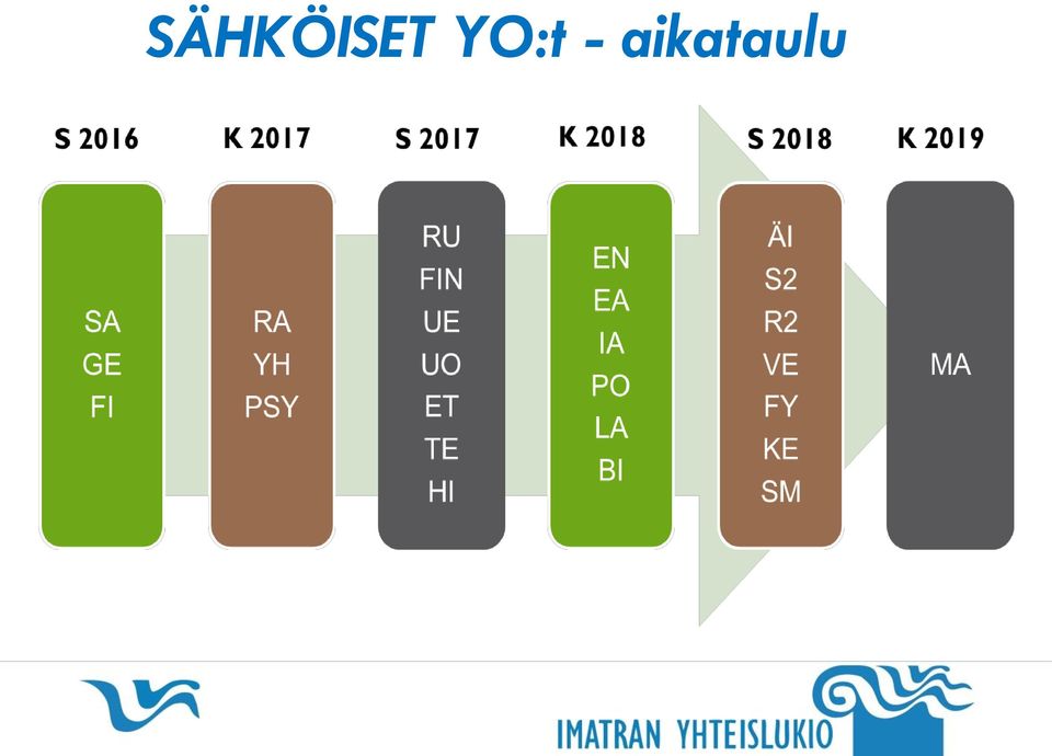 aikataulu