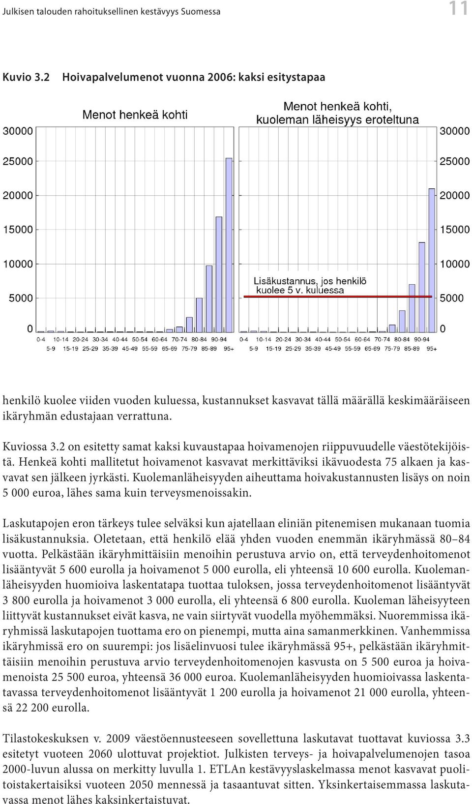 2 on esitetty samat kaksi kuvaustapaa hoivamenojen riippuvuudelle väestötekijöistä. Henkeä kohti mallitetut hoivamenot kasvavat merkittäviksi ikävuodesta 75 alkaen ja kasvavat sen jälkeen jyrkästi.