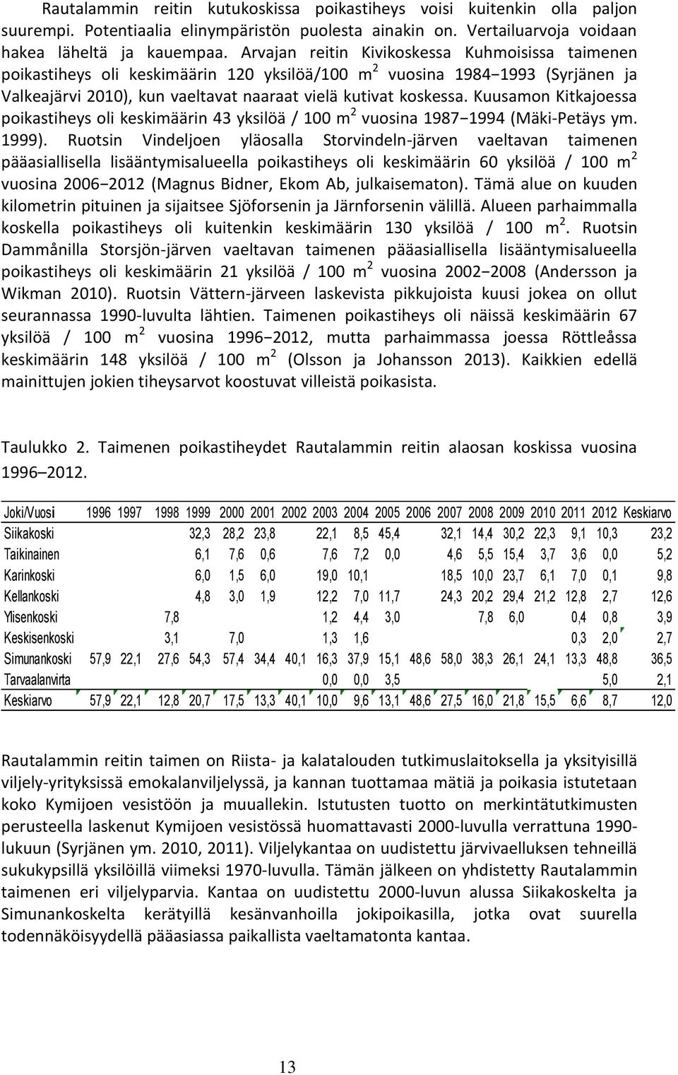 Kuusamon Kitkajoessa poikastiheys oli keskimäärin 43 yksilöä / 100 m 2 vuosina 1987 1994 (Mäki-Petäys ym. 1999).