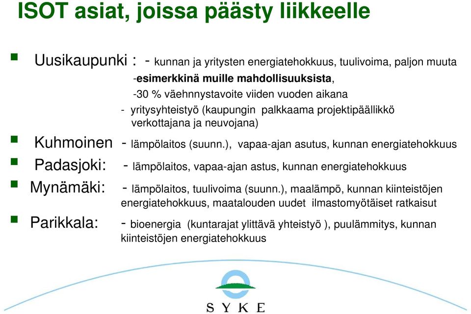 ), vapaa-ajan asutus, kunnan energiatehokkuus Padasjoki: - lämpölaitos, vapaa-ajan astus, kunnan energiatehokkuus Mynämäki: - lämpölaitos, tuulivoima (suunn.