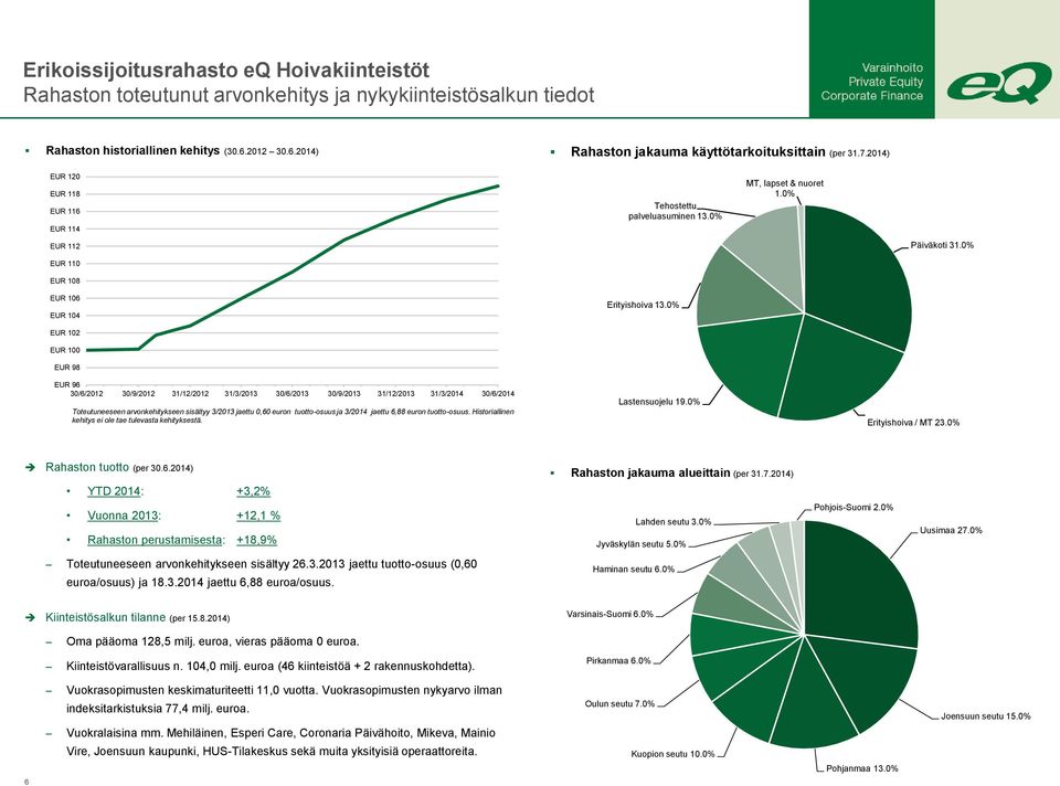 0% EUR 102 EUR 100 EUR 98 EUR 96 30/6/2012 30/9/2012 31/12/2012 31/3/2013 30/6/2013 30/9/2013 31/12/2013 31/3/2014 30/6/2014 Toteutuneeseen arvonkehitykseen sisältyy 3/2013 jaettu 0,60 euron