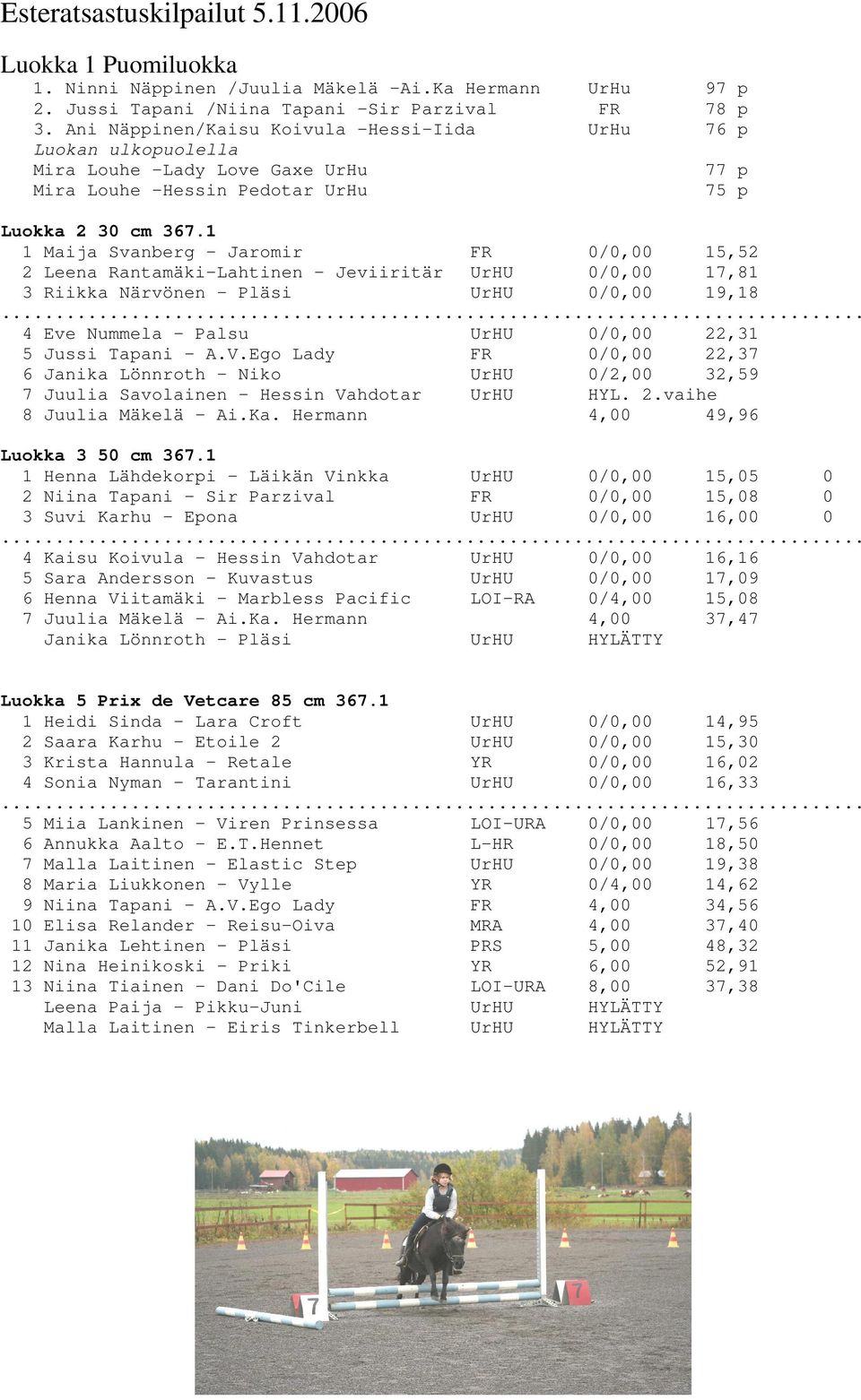 1 1 Maija Svanberg - Jaromir FR 0/0,00 15,52 2 Leena Rantamäki-Lahtinen - Jeviiritär UrHU 0/0,00 17,81 3 Riikka Närvönen - Pläsi UrHU 0/0,00 19,18.