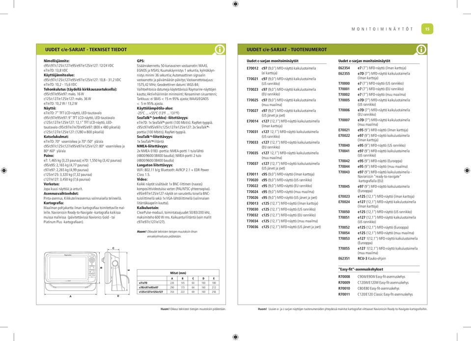 36 W e7/e7d: 10,2 W / 13,2 W Näyttö: e7/e7d: 7" TFT LCD-näyttö, LED-taustavalo c95/c97/e95/e97: 9" TFT LCD-näyttö, LED-taustavalo c125/c127/e125/e127: 12,1" TFT LCD-näyttö, LEDtaustavalo