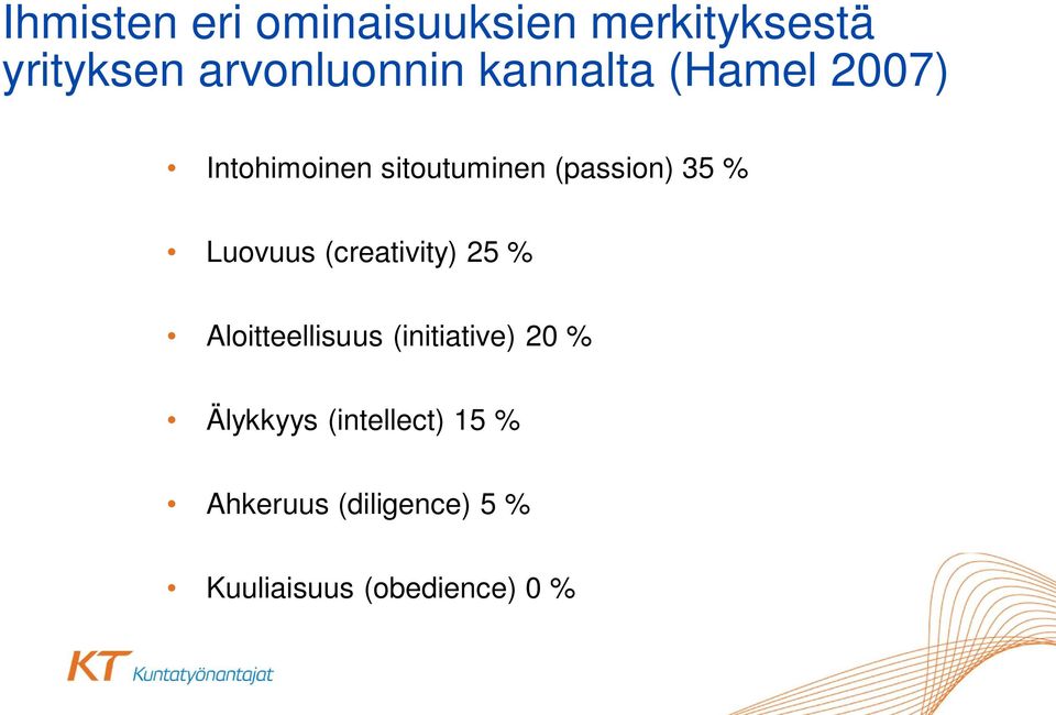 Luovuus (creativity) 25 % Aloitteellisuus (initiative) 20 %
