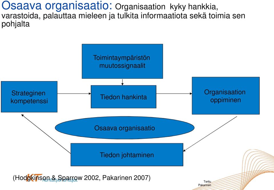 Strateginen kompetenssi Tiedon hankinta Organisaation oppiminen Osaava