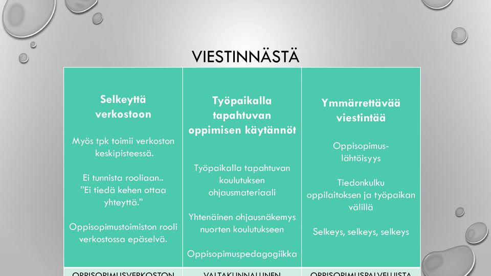 Työpaikalla tapahtuvan oppimisen käytännöt Työpaikalla tapahtuvan koulutuksen ohjausmateriaali Yhtenäinen