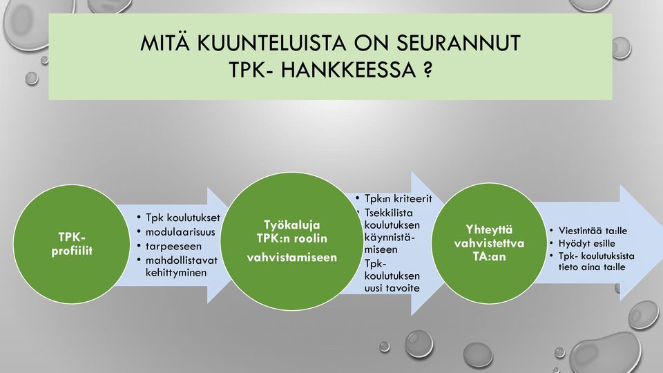 Työkaluja TPK:n roolin vahvistamiseen Tpk:n kriteerit Tsekkilista koulutuksen
