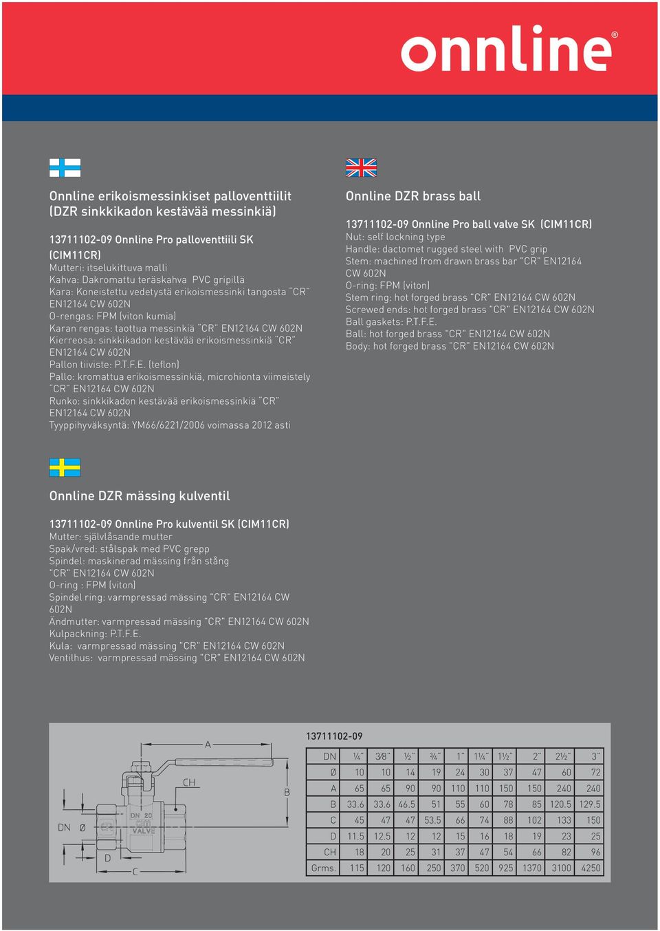 (teflon) Pallo: kromattua erikoismessinkiä, microhionta viimeistely CR Runko: sinkkikadon kestävää erikoismessinkiä CR Tyyppihyväksyntä: YM66/6221/2006 voimassa 2012 asti Onnline DZR brass ball