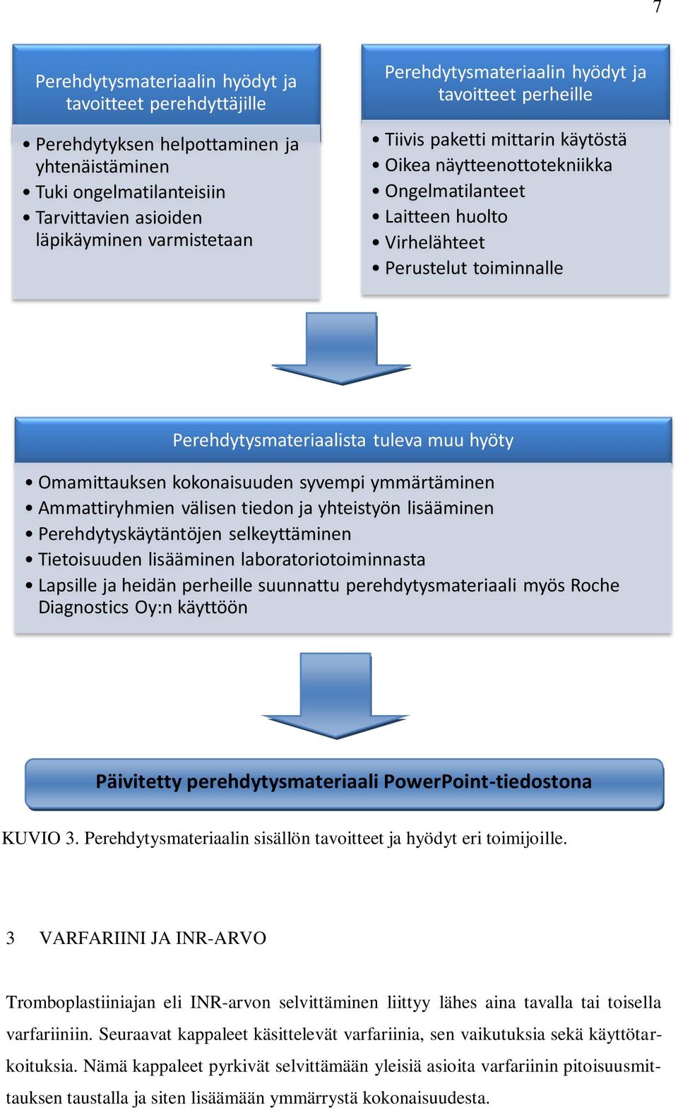 Perehdytysmateriaalista tuleva muu hyöty Omamittauksen kokonaisuuden syvempi ymmärtäminen Ammattiryhmien välisen tiedon ja yhteistyön lisääminen Perehdytyskäytäntöjen selkeyttäminen Tietoisuuden