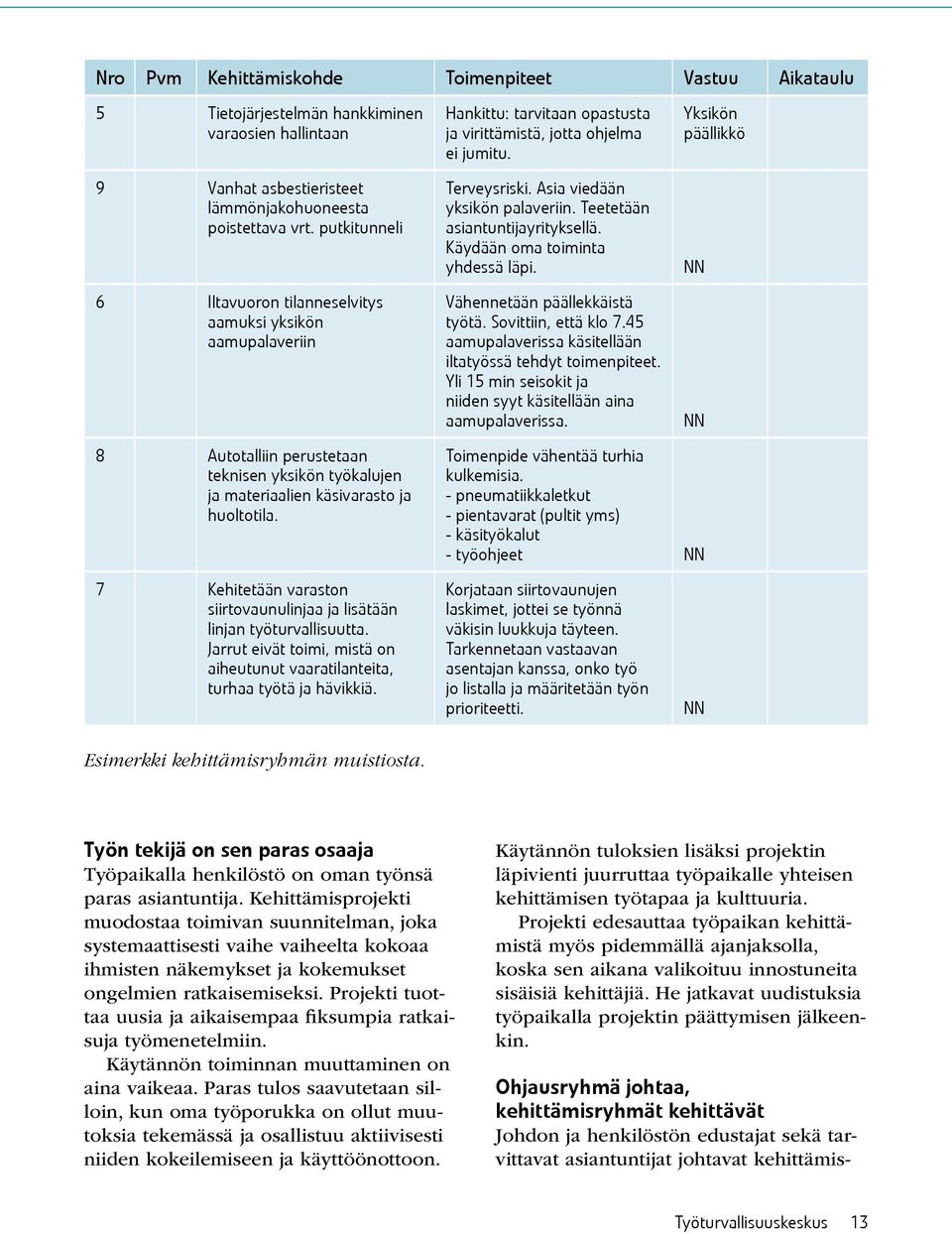 Teetetään asiantuntijayrityksellä. Käydään oma toiminta yhdessä läpi. Vähennetään päällekkäistä työtä. Sovittiin, että klo 7.45 aamupalaverissa käsitellään iltatyössä tehdyt toimenpiteet.