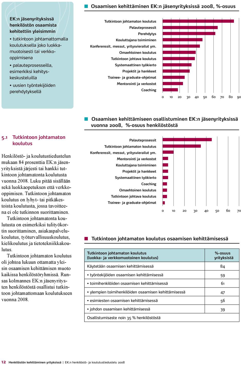 Konferenssit, messut, yritysvierailut ym.