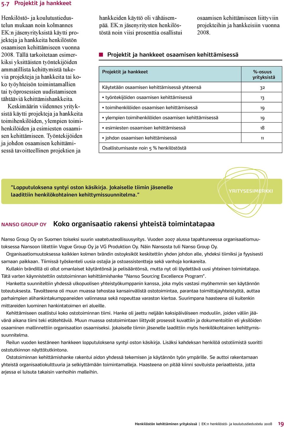 kehittämishankkeita. Keskimäärin viidennes yrityksistä käytti projekteja ja hankkeita toimihenkilöiden, ylempien toimihenkilöiden ja esimiesten osaamisen kehittämiseen.