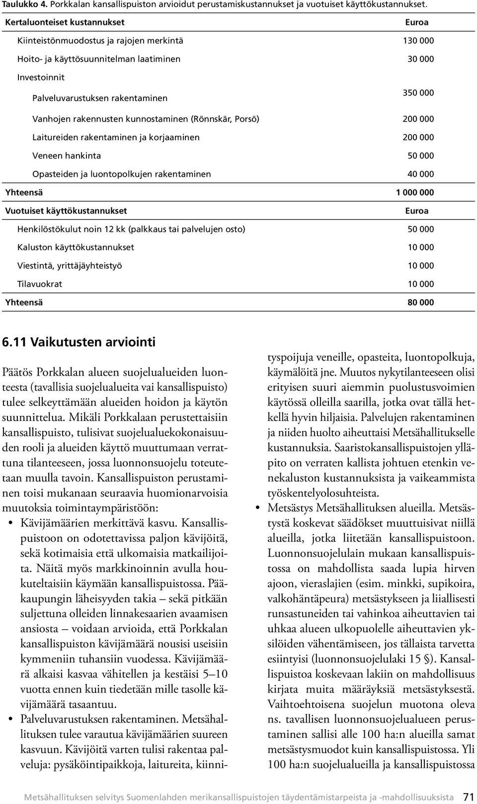 rakennusten kunnostaminen (Rönnskär, Porsö) 200 000 Laitureiden rakentaminen ja korjaaminen 200 000 Veneen hankinta 50 000 Opasteiden ja luontopolkujen rakentaminen 40 000 Yhteensä 1 000 000
