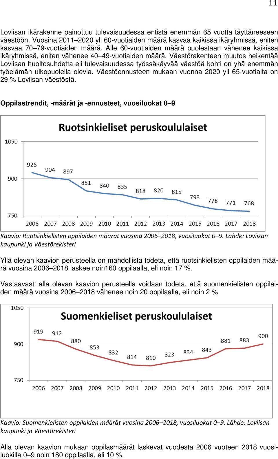 Alle 60-vuotiaiden määrä puolestaan vähenee kaikissa ikäryhmissä, eniten vähenee 40 49-vuotiaiden määrä.