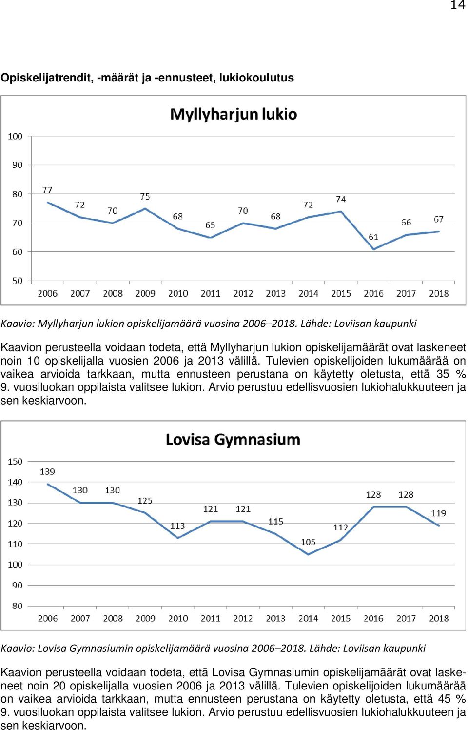 Tulevien opiskelijoiden lukumäärää on vaikea arvioida tarkkaan, mutta ennusteen perustana on käytetty oletusta, että 35 % 9. vuosiluokan oppilaista valitsee lukion.