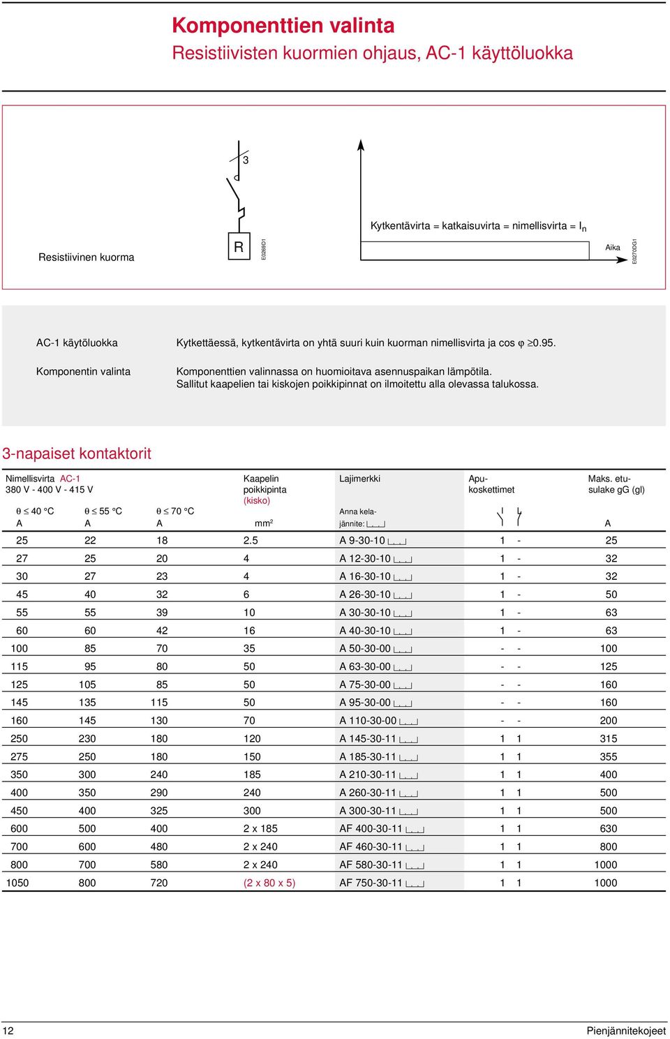 Sallitut kaapelien tai kiskojen poikkipinnat on ilmoitettu alla olevassa talukossa. 3-napaiset kontaktorit Nimellisvirta AC-1 Kaapelin Lajimerkki Apu- Maks.