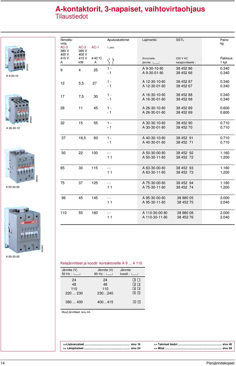 340 1 - A 12-30-10-80 38 452 87 0.340-1 A 12-30-01-80 38 452 67 0.340 17 7,5 30 1 - A 16-30-10-80 38 452 88 0.340-1 A 16-30-01-80 38 452 68 0.