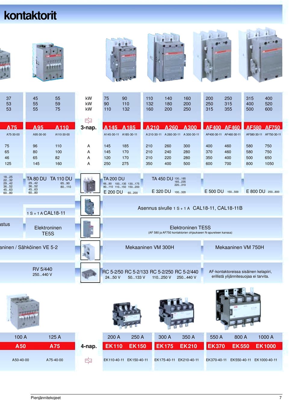 110 A 145 185 210 260 300 400 460 580 750 65 80 100 A 145 170 210 240 280 370 460 580 750 46 65 82 A 120 170 210 220 280 350 400 500 650 125 145 160 A 250 275 350 400 500 600 700 800 1050 18...25 22.