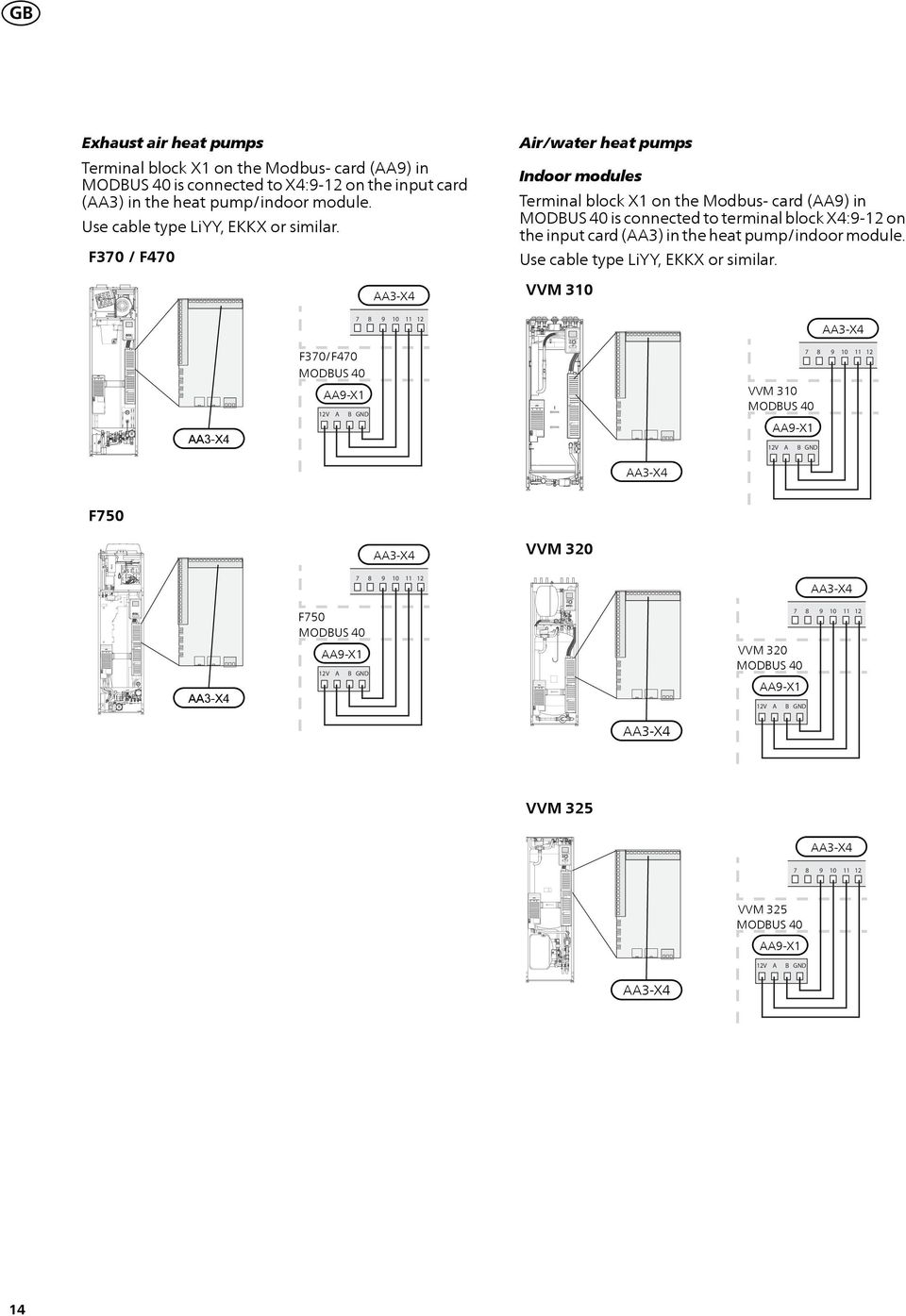 F30 / F40 Air/water heat pumps Indoor modules Terminal block X1 on the Modbus- card (AA) in is connected to terminal block X4:-