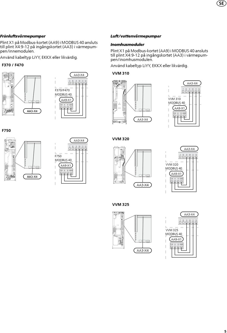 F30 / F40 Luft/vattenvärmepumpar Inomhusmoduler Plint X1 på Modbus-kortet (AA) i ansluts till plint X4:- på