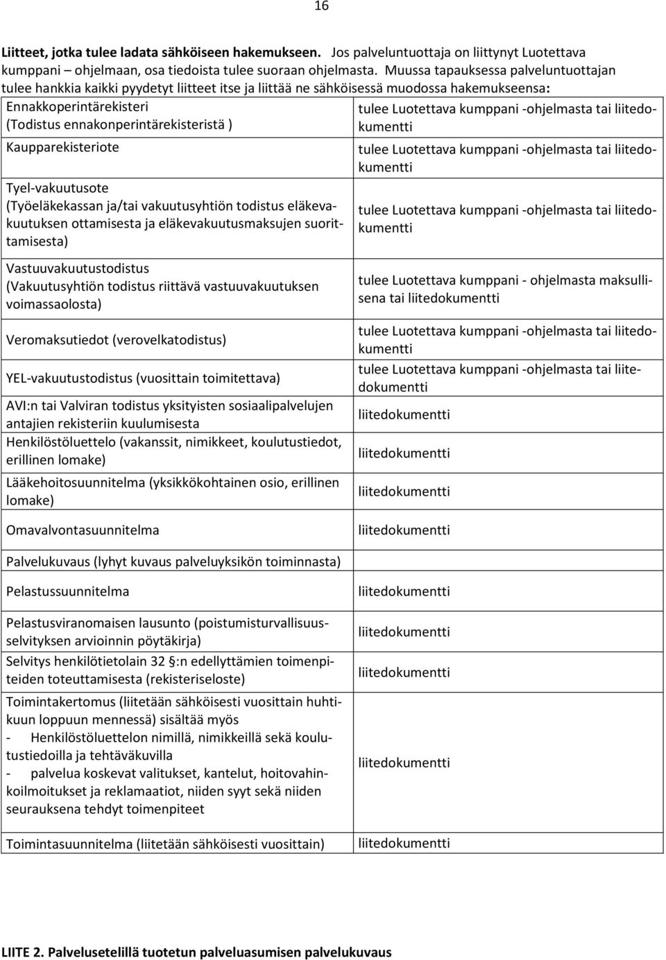 Kaupparekisteriote Tyel-vakuutusote (Työeläkekassan ja/tai vakuutusyhtiön todistus eläkevakuutuksen ottamisesta ja eläkevakuutusmaksujen suorittamisesta) Vastuuvakuutustodistus (Vakuutusyhtiön