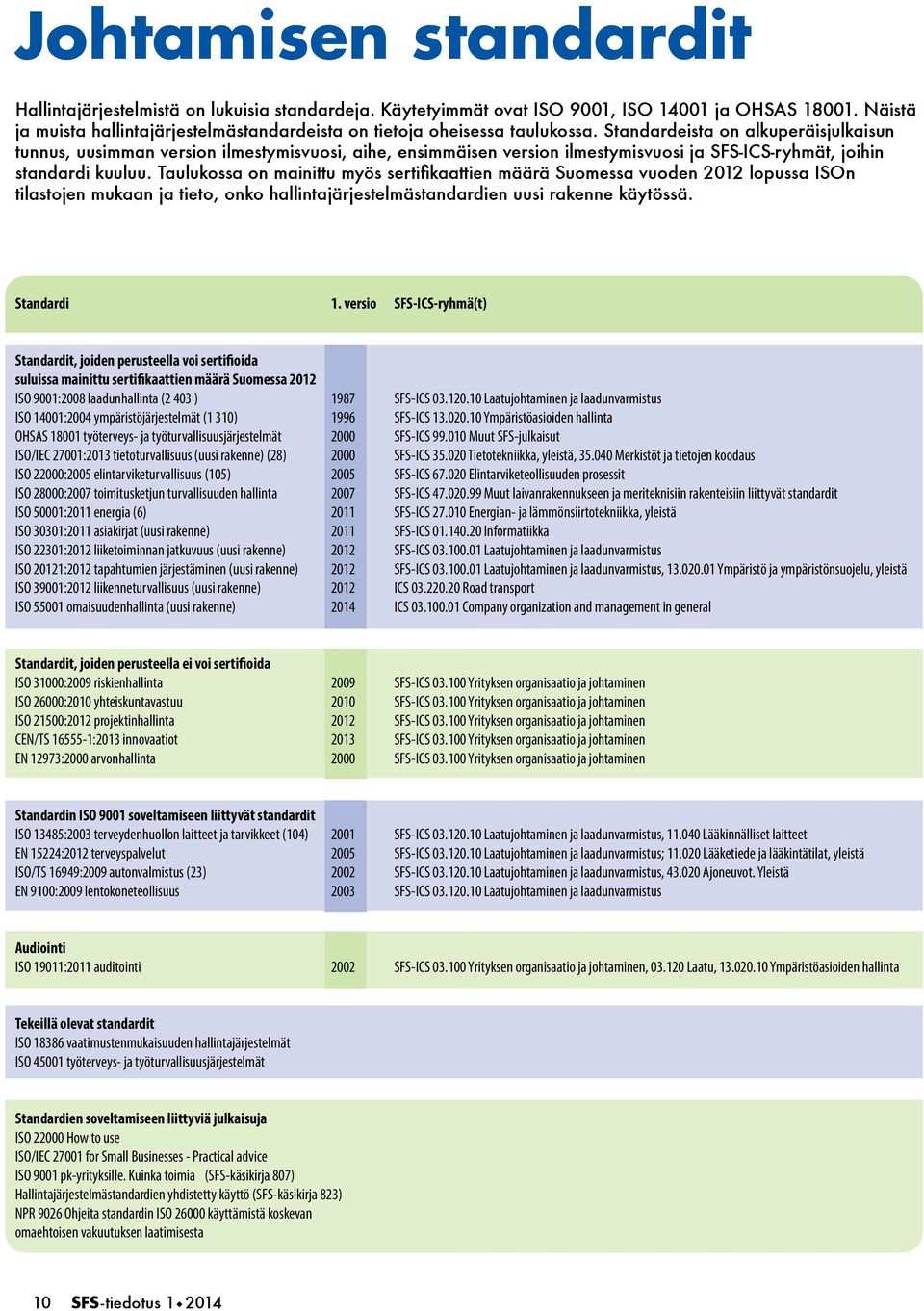 Standardeista on alkuperäisjulkaisun tunnus, uusimman version ilmestymisvuosi, aihe, ensimmäisen version ilmestymisvuosi ja SFS-ICS-ryhmät, joihin standardi kuuluu.