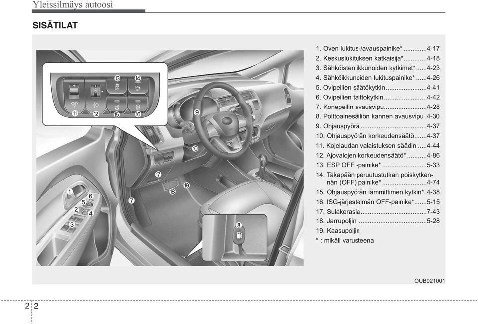 Ohjauspyörän korkeudensäätö...4-37 11. Kojelaudan valaistuksen säädin...4-44 12. Ajovalojen korkeudensäätö*...4-86 13. ESP OFF -painike*...5-33 14.