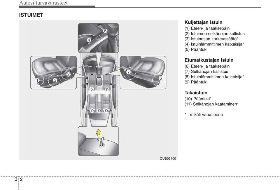 Etumatkustajan istuin (6) Eteen- ja taaksepäin (7) Selkänojan kallistus (8) Istuinlämmittimen