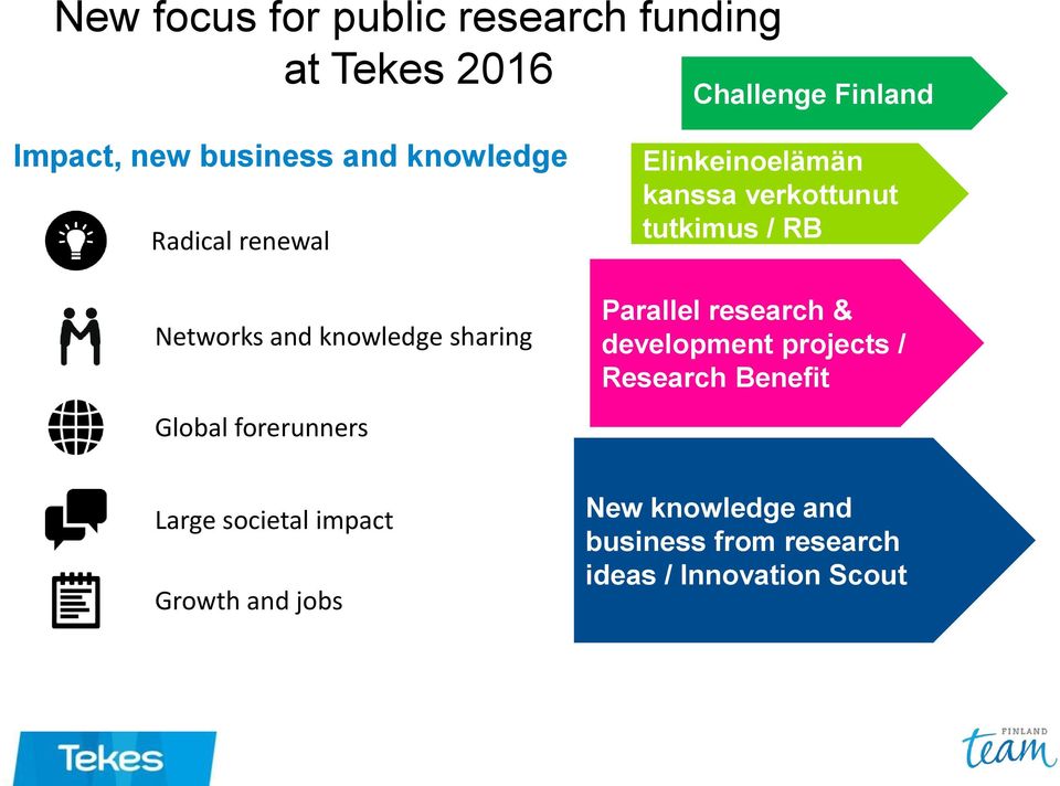 kanssa verkottunut tutkimus / RB Parallel research & development projects / Research Benefit