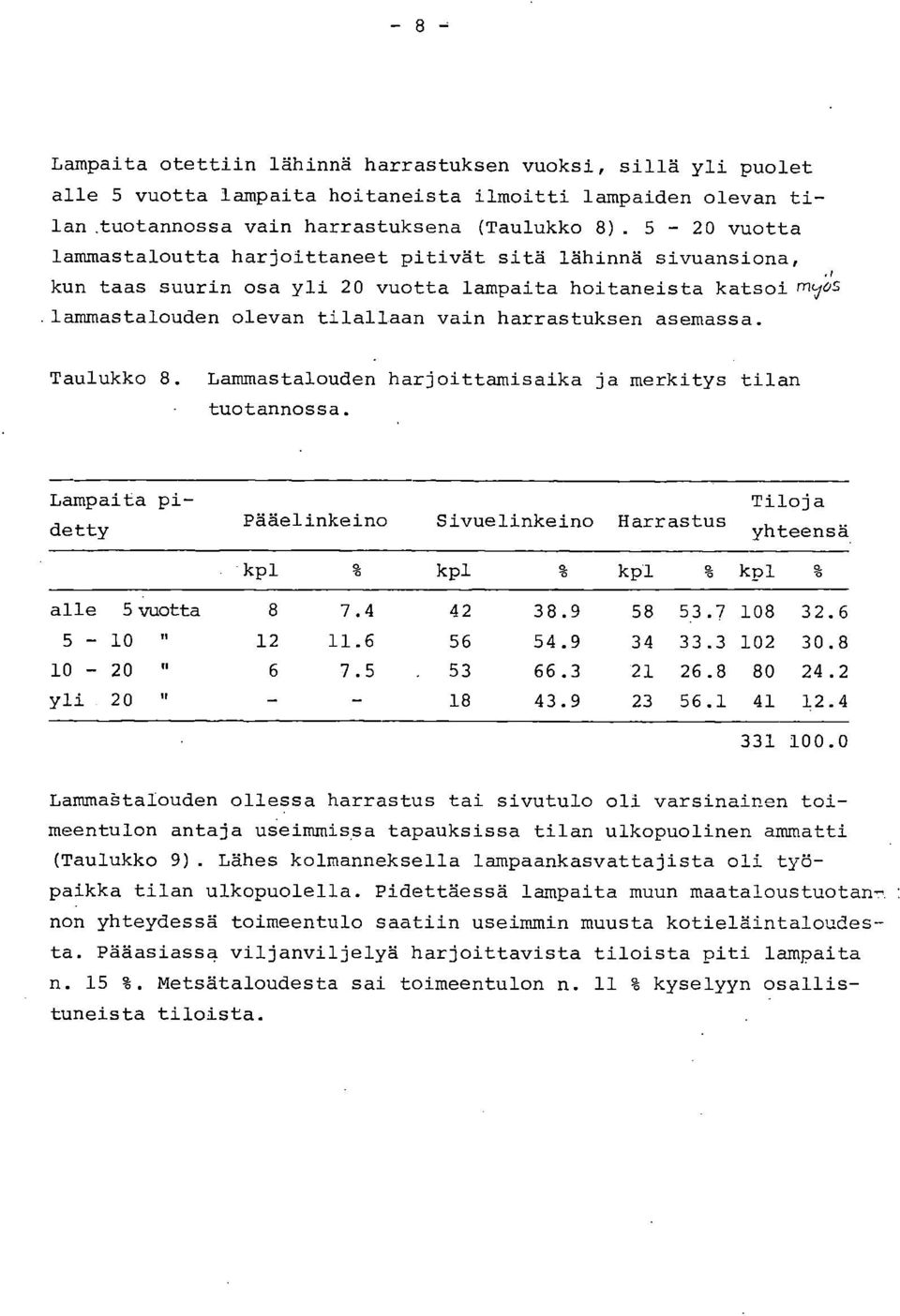 lammastalouden olevan tilallaan vain harrastuksen asemassa. Taulukko 8. Lammastalouden harjoittamisaika ja merkitys tilan tuotannossa.