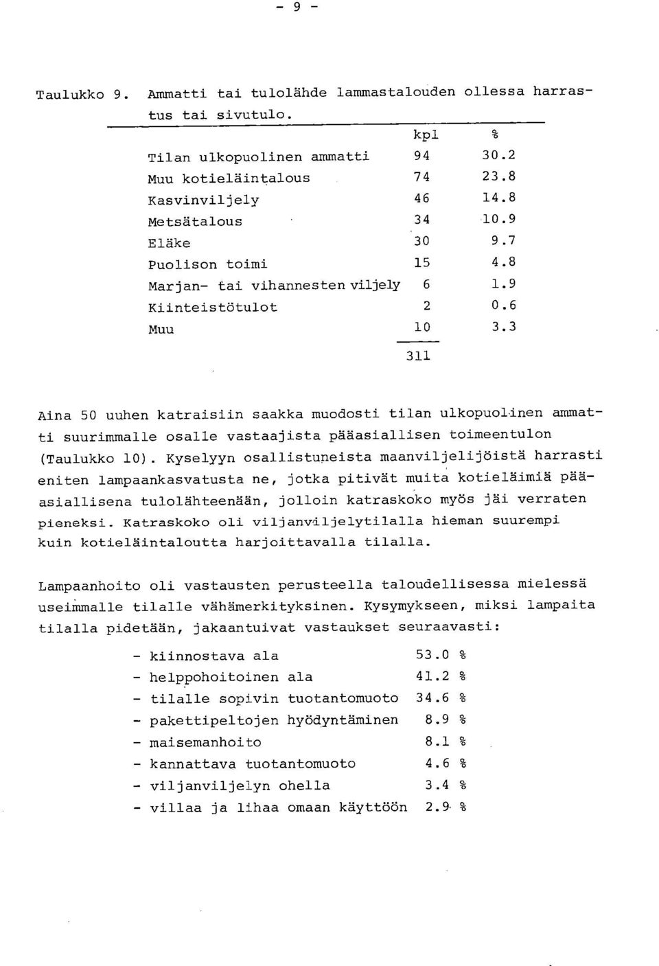 3 311 Aina 50 uuhen katraisiin saakka muodosti tilan ulkopuolinen ammatti suurimmalle osalle vastaajista pääasiallisen toimeentulon (Taulukko 10).