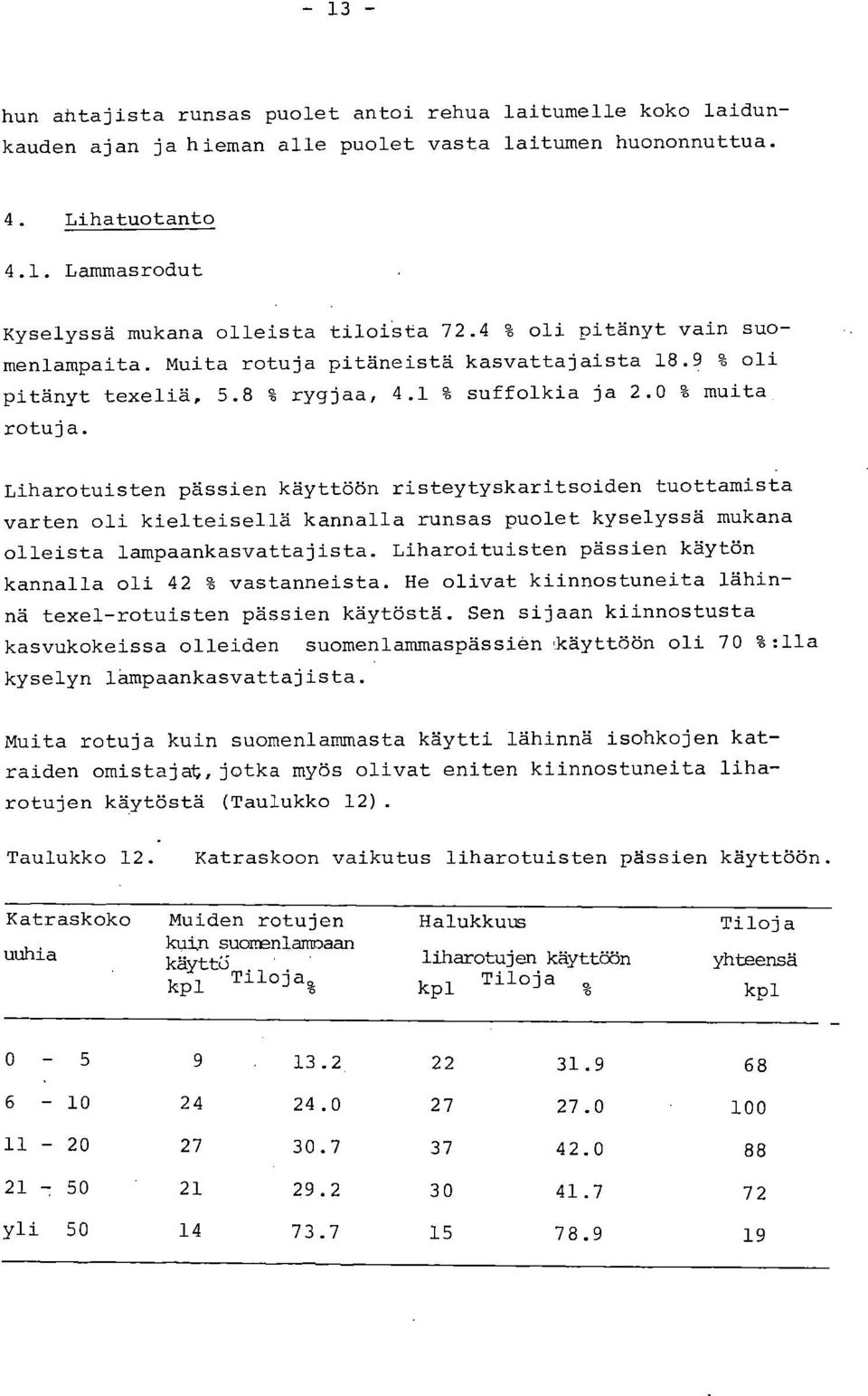 Liharotuisten pässien käyttöön risteytyskaritsoiden tuottamista varten oli kielteisellä kannalla runsas puolet kyselyssä mukana olleista lampaankasvattajista.