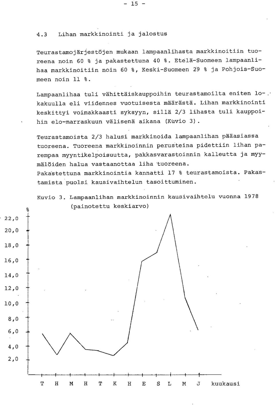 . kakuulla eli viidennes vuotuisesta määrästä. Lihan markkinointi keskittyi voimakkaasti syksyyn, sillä 2/3 lihasta tuli kauppoihin elo-marraskuun välisenä aikana (Kuvio 3).