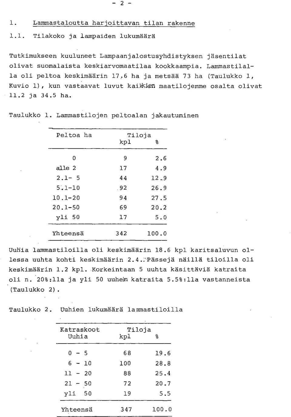 Lammastilojen peltoalan jakautuminen Peltoa ha Tiloja kpl 0 9 2.6 alle 2 17 4.9 2.1-5 44 12.9 5.1-10 92 26.9 10.1-20 94 27.5 20.1-50 69 20.2 yli 50 17 5.0 Yhteensä 342 100.