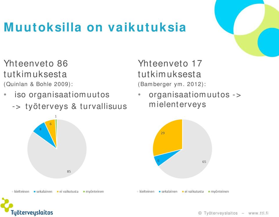 organisaatiomuutos -> työterveys & turvallisuus