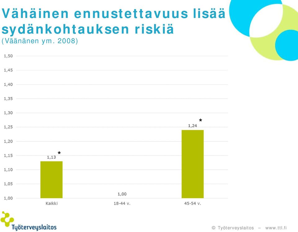 lisää