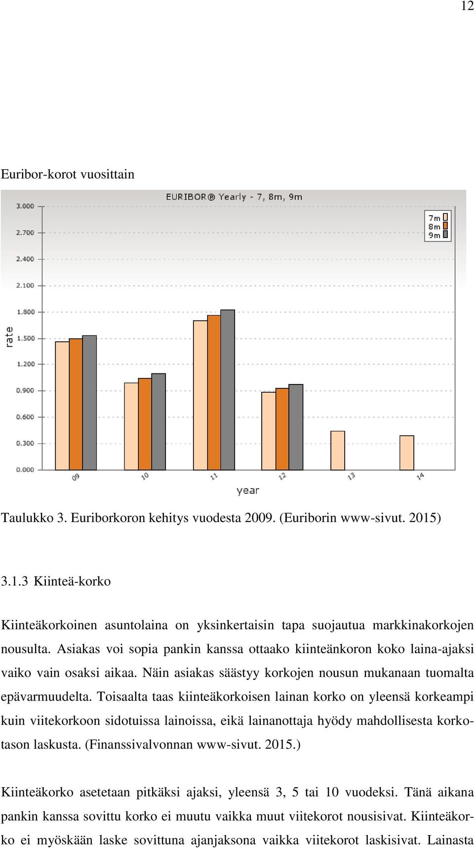 Toisaalta taas kiinteäkorkoisen lainan korko on yleensä korkeampi kuin viitekorkoon sidotuissa lainoissa, eikä lainanottaja hyödy mahdollisesta korkotason laskusta. (Finanssivalvonnan www-sivut. 2015.