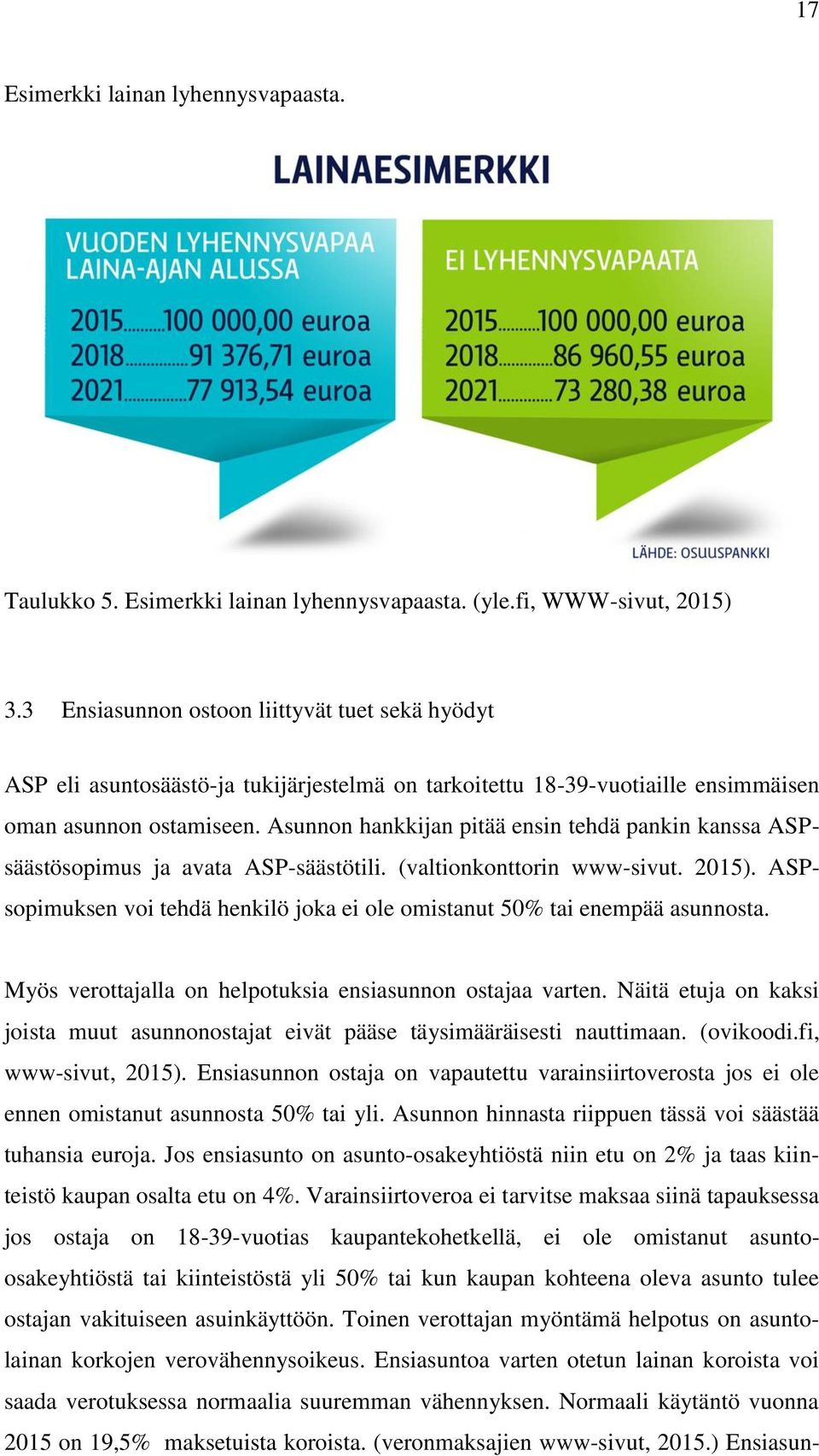 Asunnon hankkijan pitää ensin tehdä pankin kanssa ASPsäästösopimus ja avata ASP-säästötili. (valtionkonttorin www-sivut. 2015).