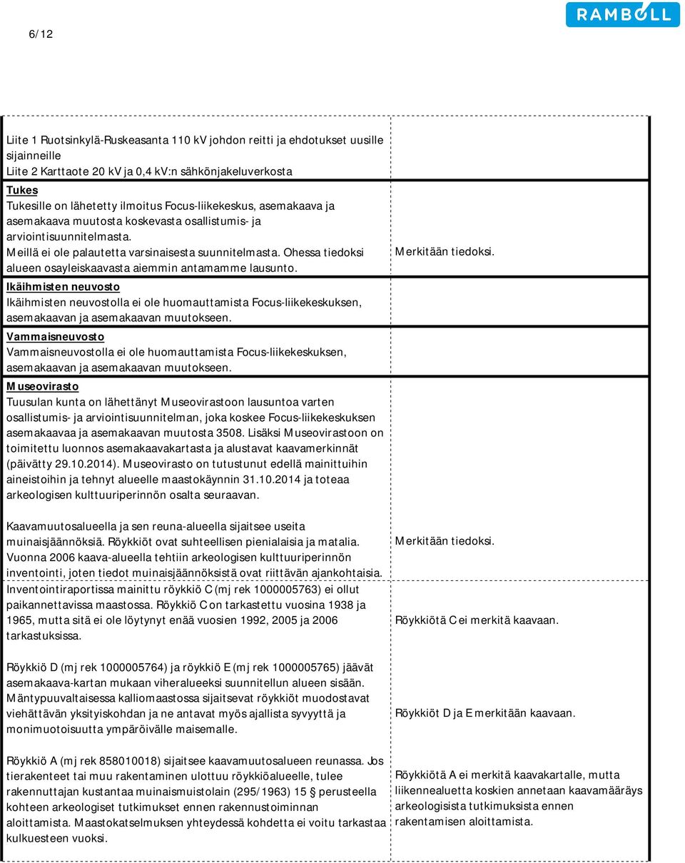 Ohessa tiedoksi alueen osayleiskaavasta aiemmin antamamme lausunto. Ikäihmisten neuvosto Ikäihmisten neuvostolla ei ole huomauttamista Focus-liikekeskuksen, asemakaavan ja asemakaavan muutokseen.