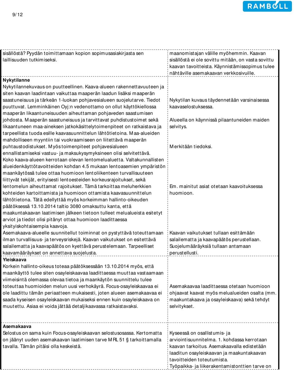 Lemminkäinen Oyj:n vedenottamo on ollut käyttökiellossa maaperän likaantuneisuuden aiheuttaman pohjaveden saastumisen johdosta.