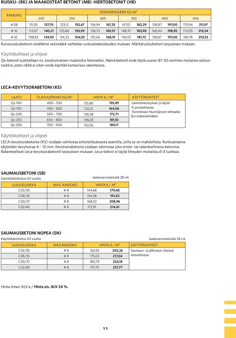 sisältämä vesimäärä vaihtelee runkoainekosteuden mukaan. Märkäruiskubetoni tarjouksen mukaan. Käyttökohteet ja ohjeet Qs-betonit luokitellaan ns. koostumuksen mukaisiksi betoneiksi.