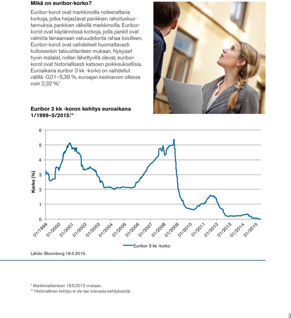 Nykyiset hyvin matalat, nollan lähettyvillä olevat, euriborkorot ovat historiallisesti katsoen poikkeuksellisia.