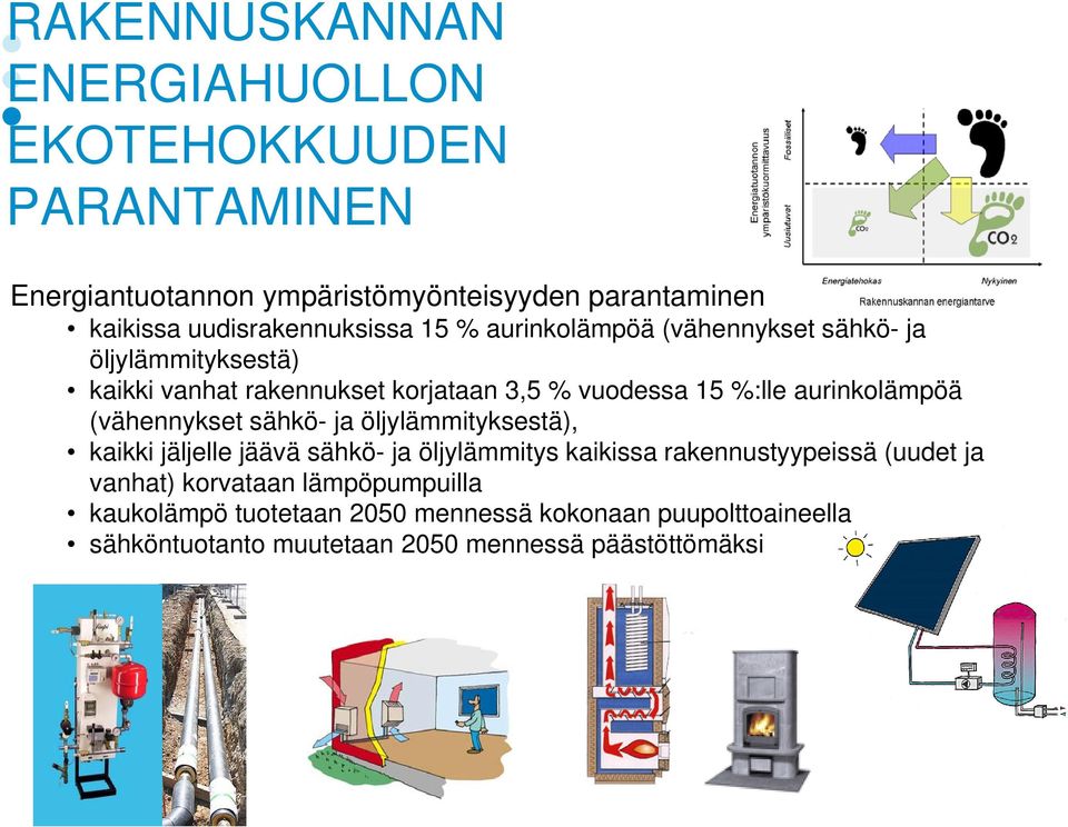 %:lle aurinkolämpöä (vähennykset sähkö- ja öljylämmityksestä), kaikki jäljelle jäävä sähkö- ja öljylämmitys kaikissa rakennustyypeissä