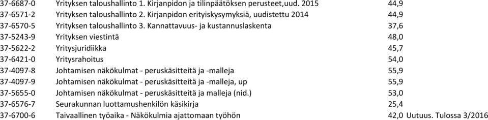 Kannattavuus- ja kustannuslaskenta 37,6 37-5243-9 Yrityksen viestintä 48,0 37-5622-2 Yritysjuridiikka 45,7 37-6421-0 Yritysrahoitus 54,0 37-4097-8 Johtamisen näkökulmat -