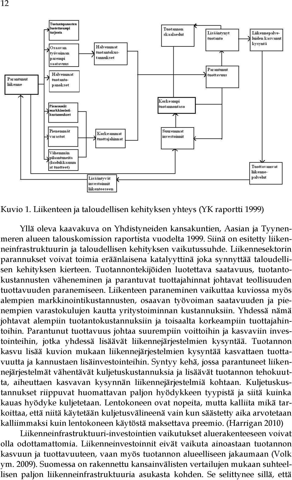 Liikennesektorin parannukset voivat toimia eräänlaisena katalyyttinä joka synnyttää taloudellisen kehityksen kierteen.