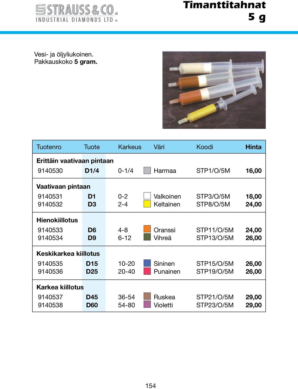 Valkoinen STP3/O/5M 18,00 9140532 D3 2-4 Keltainen STP8/O/5M 24,00 Hienokiillotus 9140533 D6 4-8 Oranssi STP11/O/5M 24,00 9140534 D9 6-12 Vihreä